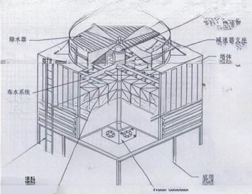 Промышленные квадратные охлаждающие башни с 2400mm*4170mm размерами и дизайном счетчика потока